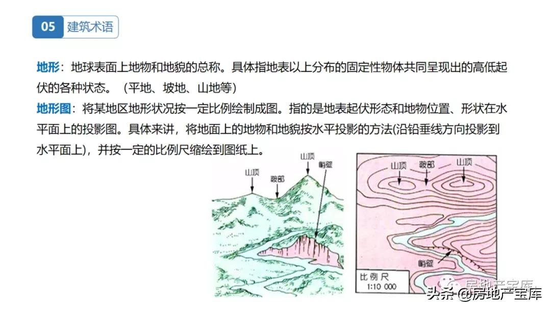 房地产|置业顾问房地产基础知识培训