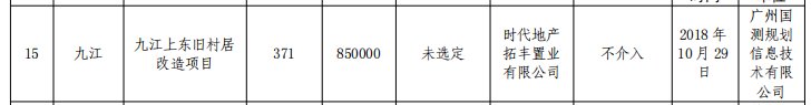 南海|超猛！41条村！南海旧村改造首批三年计划曝光！里水、桂城大爆发