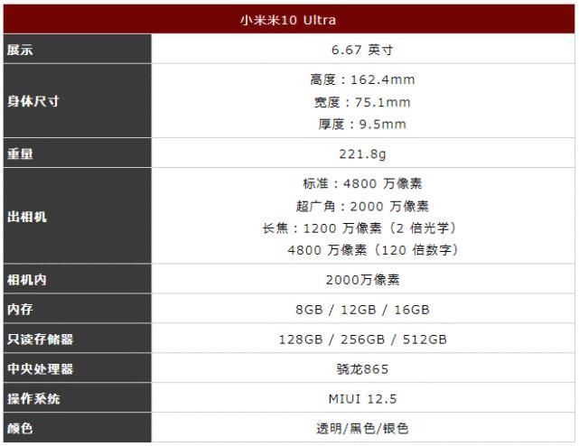 手机|四款大屏手机相机很强势，价格从5299到8999，不愧是超大底旗舰