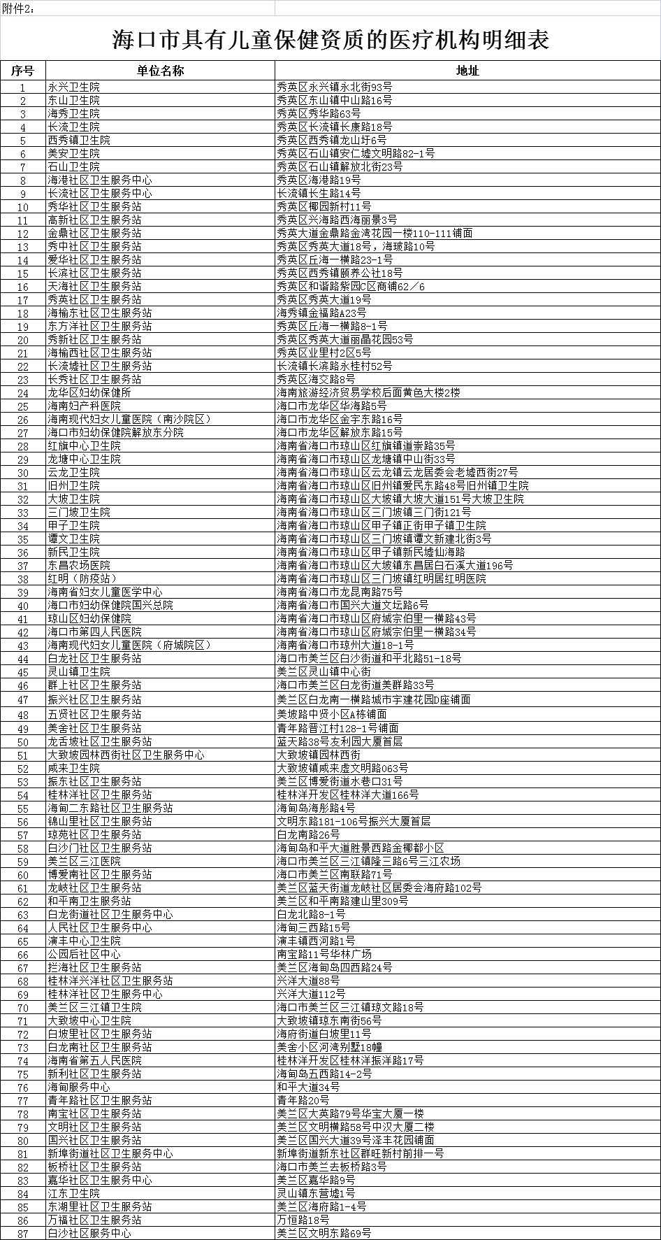 幼儿|2021年秋季海口市公办幼儿园招生有这些新变化