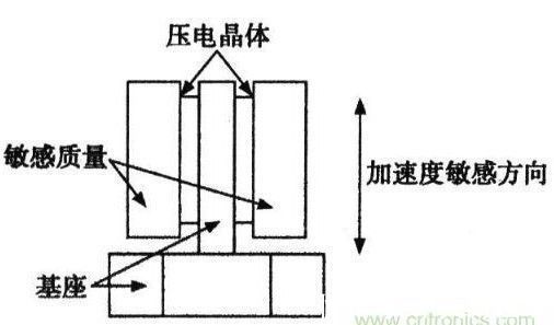 ios|血氧血压血糖 智能手表的能与不能