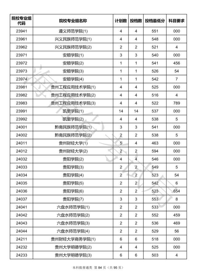 2020海南本科批院校录取投档线汇总！2021高考志愿填报参考