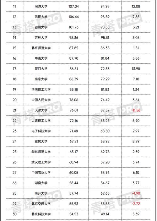 2021年教育部直属高校经费排名：75所高校上榜，浙江大学居第二