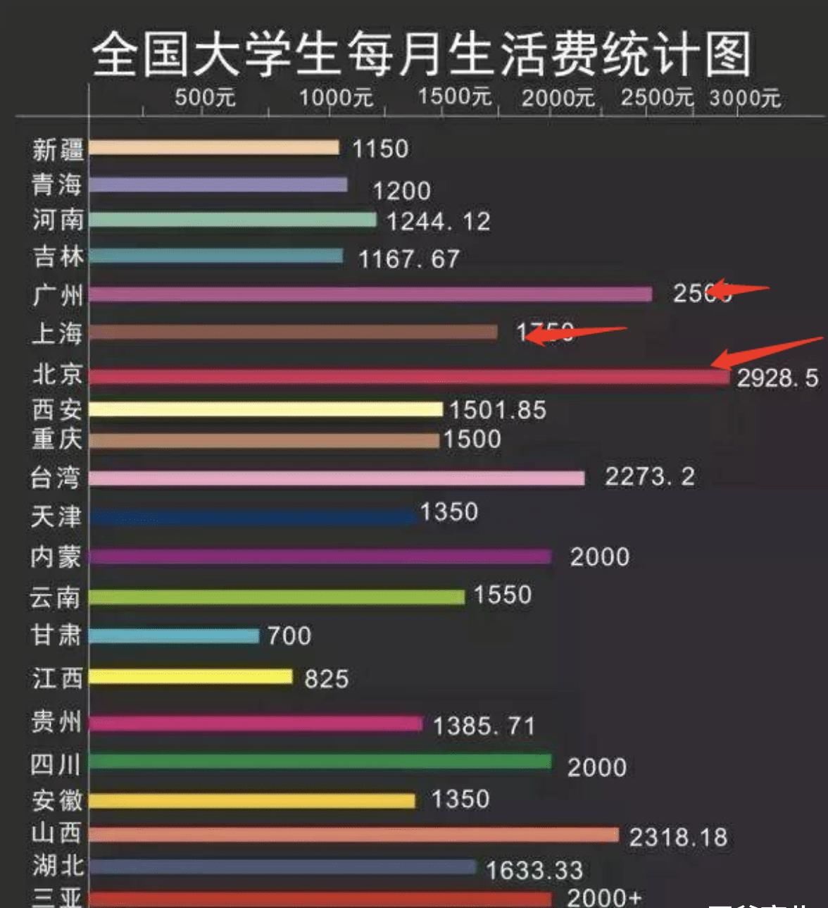 大学生“生活费等级榜”出炉，你在哪一级？看完感觉差距悬殊