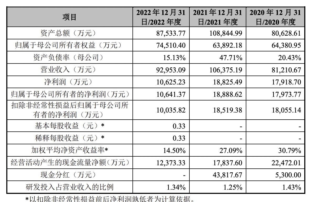 鲜活饮品IPO：台湾黄国晃夫妇控制87.1%股份，曾被罚款12万元新台币