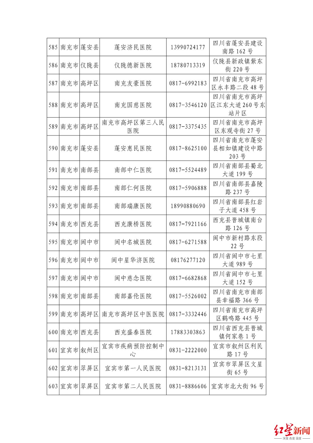 机构|最新最全！四川省公布944家新冠病毒核酸检测机构信息