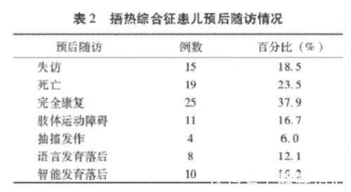 后背|晚后台 一个疏忽孩子就没了……冬季一定要警惕这种病