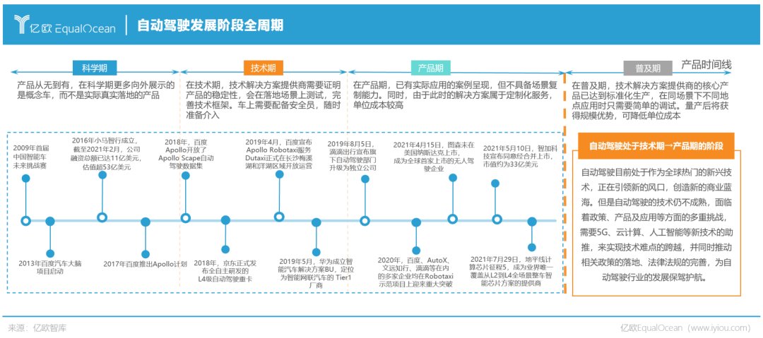 产品期|从71家企业，看清中国自动驾驶未来