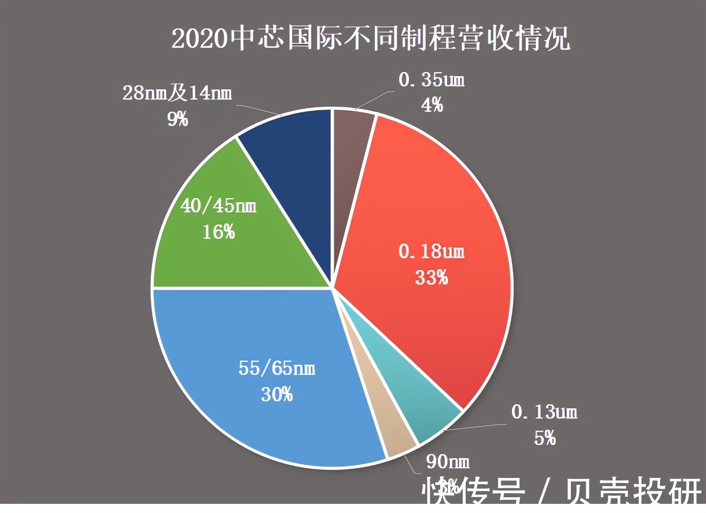 中芯国际|台积电扩产成熟制程为了挤兑大陆晶圆制造厂？想多了