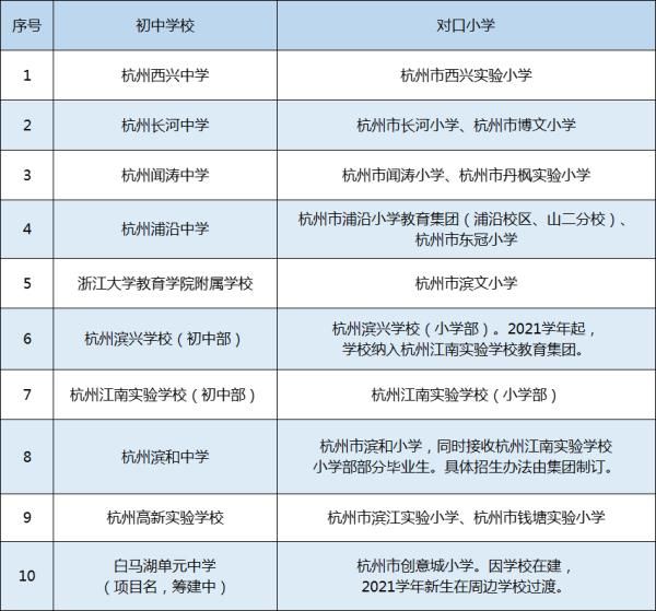 学区|刚刚，杭州各区中小学学区公布！