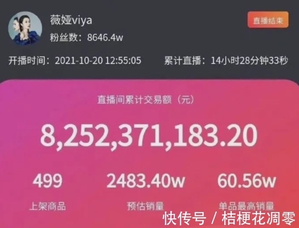 天猫双11|惊了！薇娅、李佳琦带货一天超四千家A股公司收入