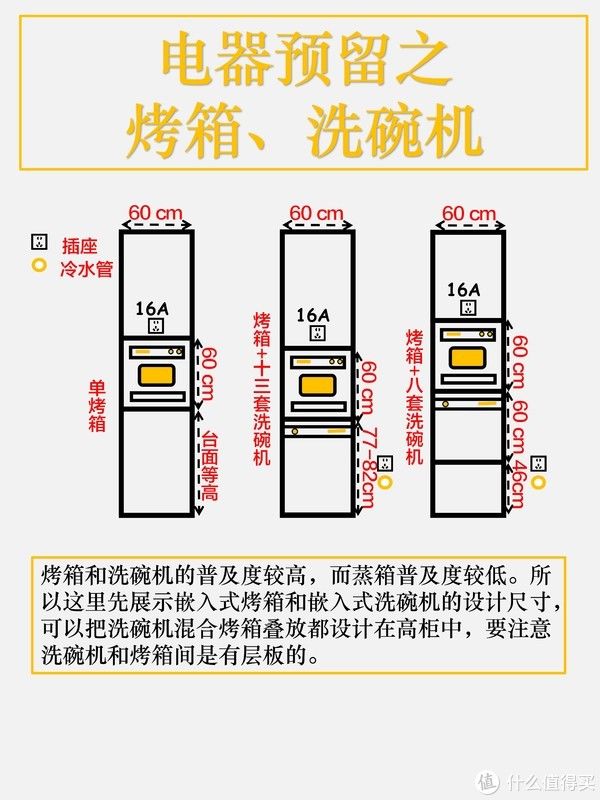 冰箱|尤呢呢家装宝藏库 篇十六：九图搞定全屋布局之全屋电器尺寸预留！