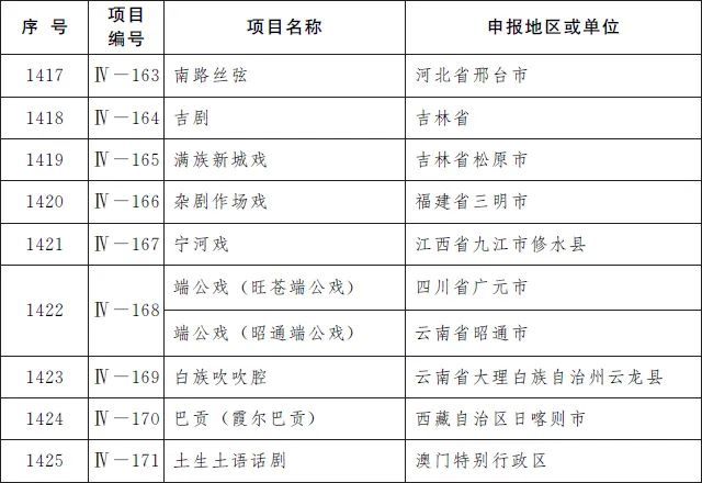 非遗|柳州螺蛳粉、沙县小吃等上榜国家级非遗名录！来看看有没有你老家的