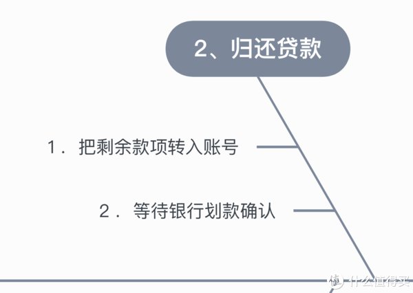 贷款|魔都换房记 篇一：办理公积金贷款提前还款的流程