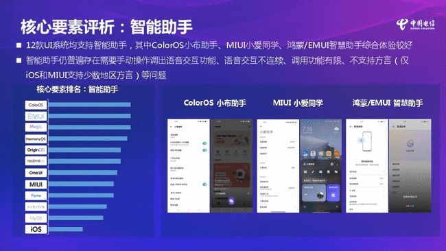 手机|中国电信发布手机终端适老化评测，看看各大手机系统排第几？