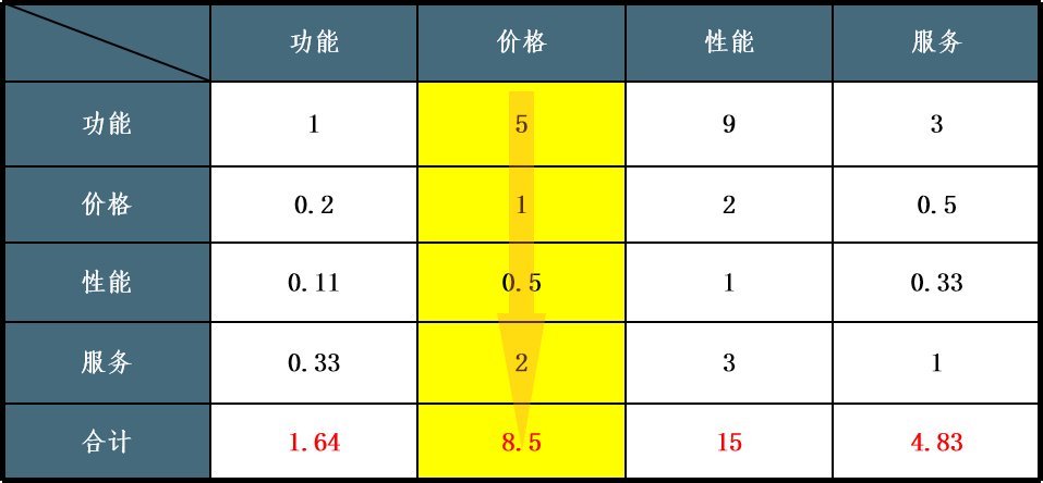 要素|需求分析如何落地？这篇告诉你答案