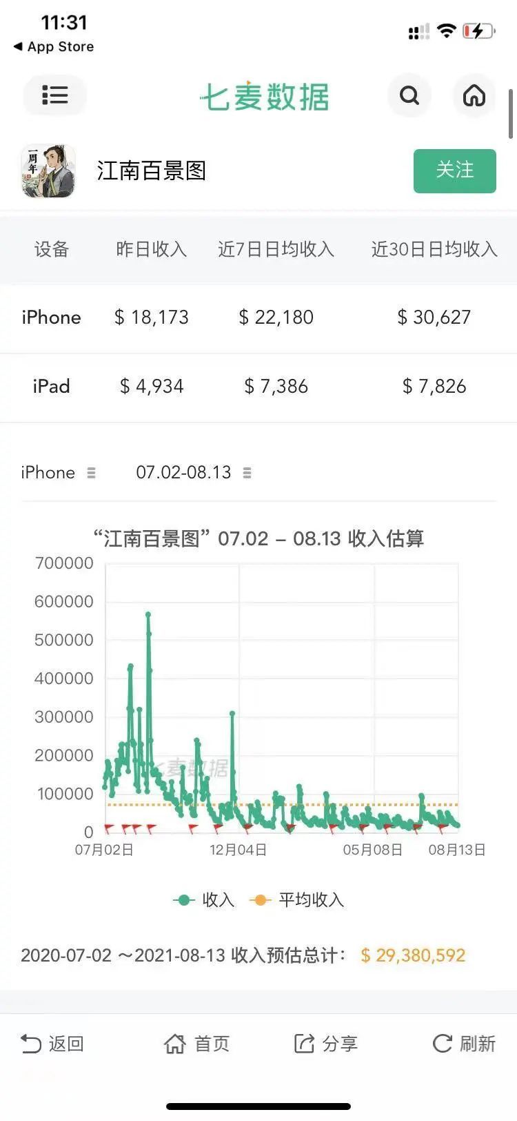 游戏|爆火手游引众怒！中国历史研究院发声