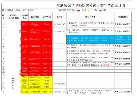 关爱群|战“疫”暖心事｜“孕妈”忧心事，小小微信群发挥大作用