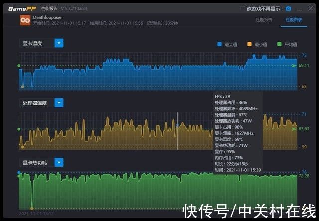 烤机测试|无界游戏本惠普VICTUS光影精灵7满负荷运行竟然只有30余度