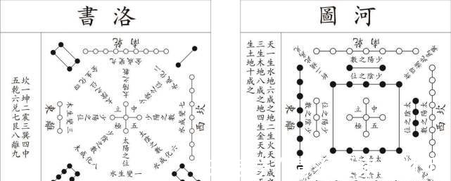 河图洛书&河图洛书是最早的宇宙地图，神秘无序的图案，或隐藏宇宙终极秘密