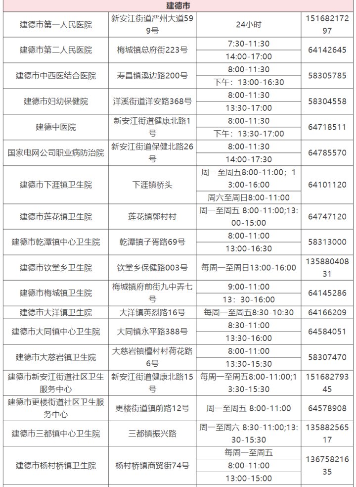 检测|转需 杭州市核酸检测采样点名单来了