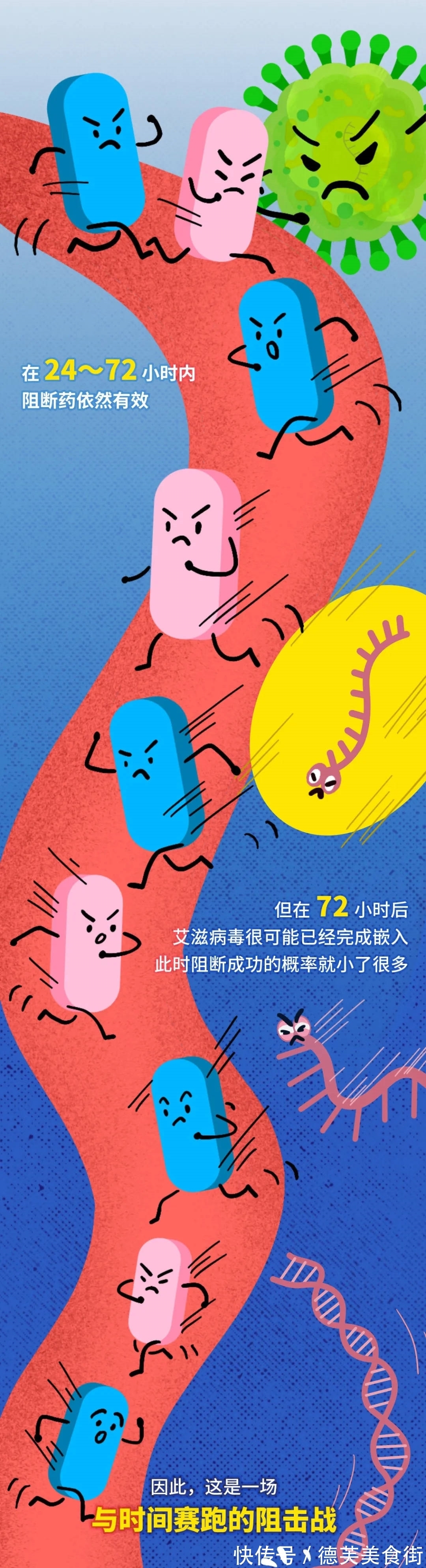 艾滋病毒|艾滋病毒入侵后,其实你还有72小时自救