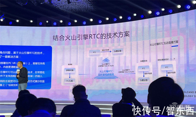 阿里云|火山引擎入局视频云！联合腾讯阿里云推行业标准，携Pico首秀VR成果