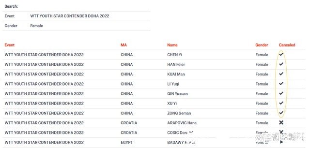 u19|无奈!林诗栋蒯曼在内,国乒13人集体退赛,背后原因出炉