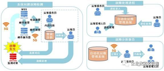 发展|5G技术能为智能制造赋能哪些？