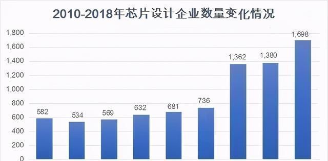 集成电路|清华大学公布决定，比尔盖茨的话逐步应验，华为还等得起吗？