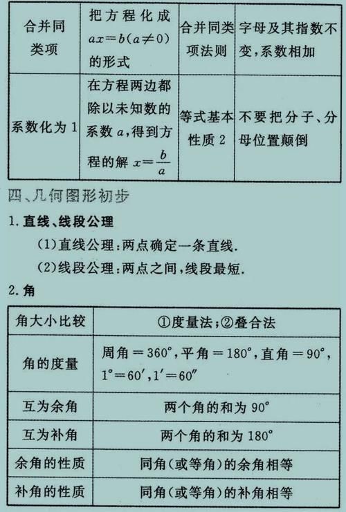 吃透|数学老师“一针见血” 报什么补习班，吃透这27张图，初中3年都不愁