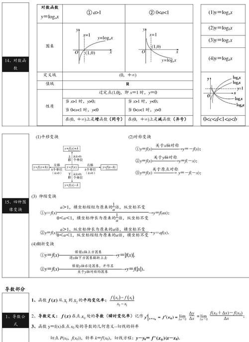 高中数学：公式+概念汇总，清晰明了！收藏！