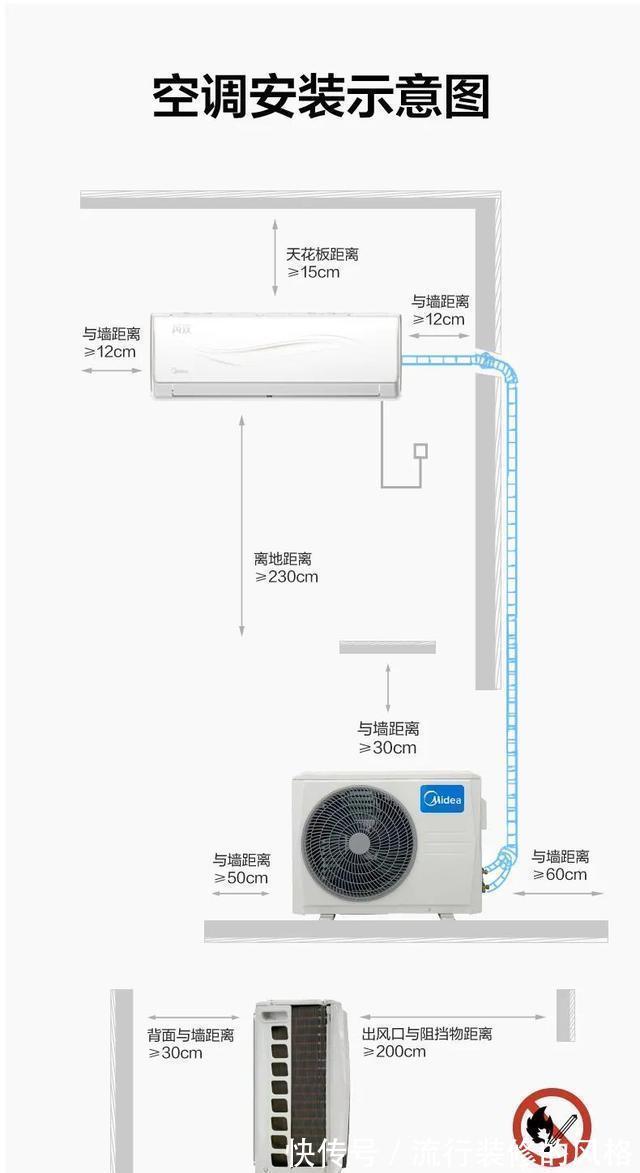 空调|老师傅随口透露10个装修坑，我家连中5个，真想扇自己一耳光