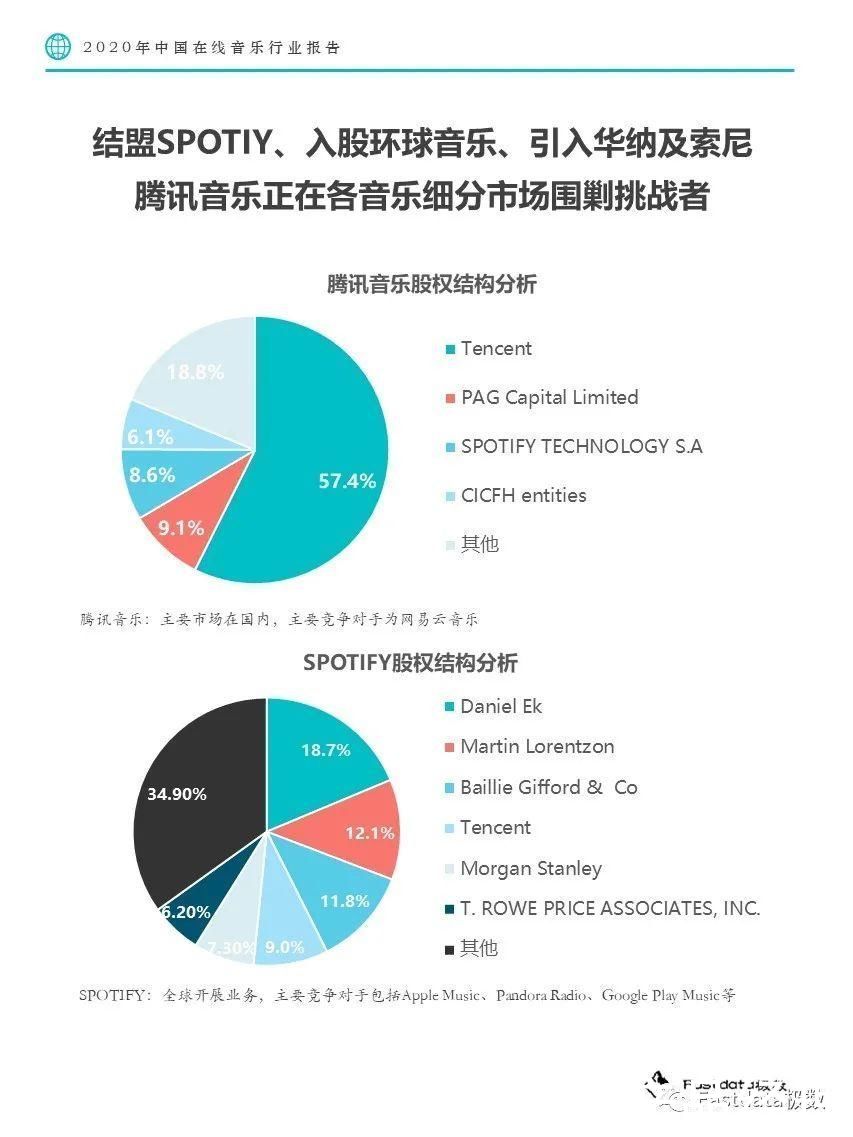 音乐平台|Fastdata极数：2020年中国在线音乐行业报告