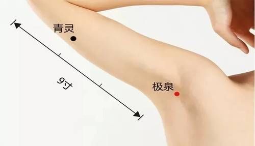 艾灸身上五个“金窝窝”，就是养生保健的关键所在