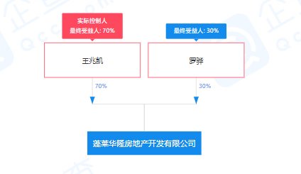 建筑面积|热闹了！烟台这里又有好地成交 本土房企1.1亿底价摘得