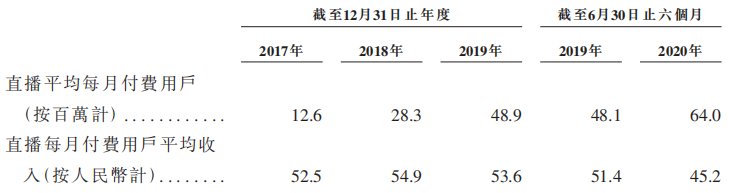 用户|快手启动上市，甩掉“土味”能否与抖音一战？