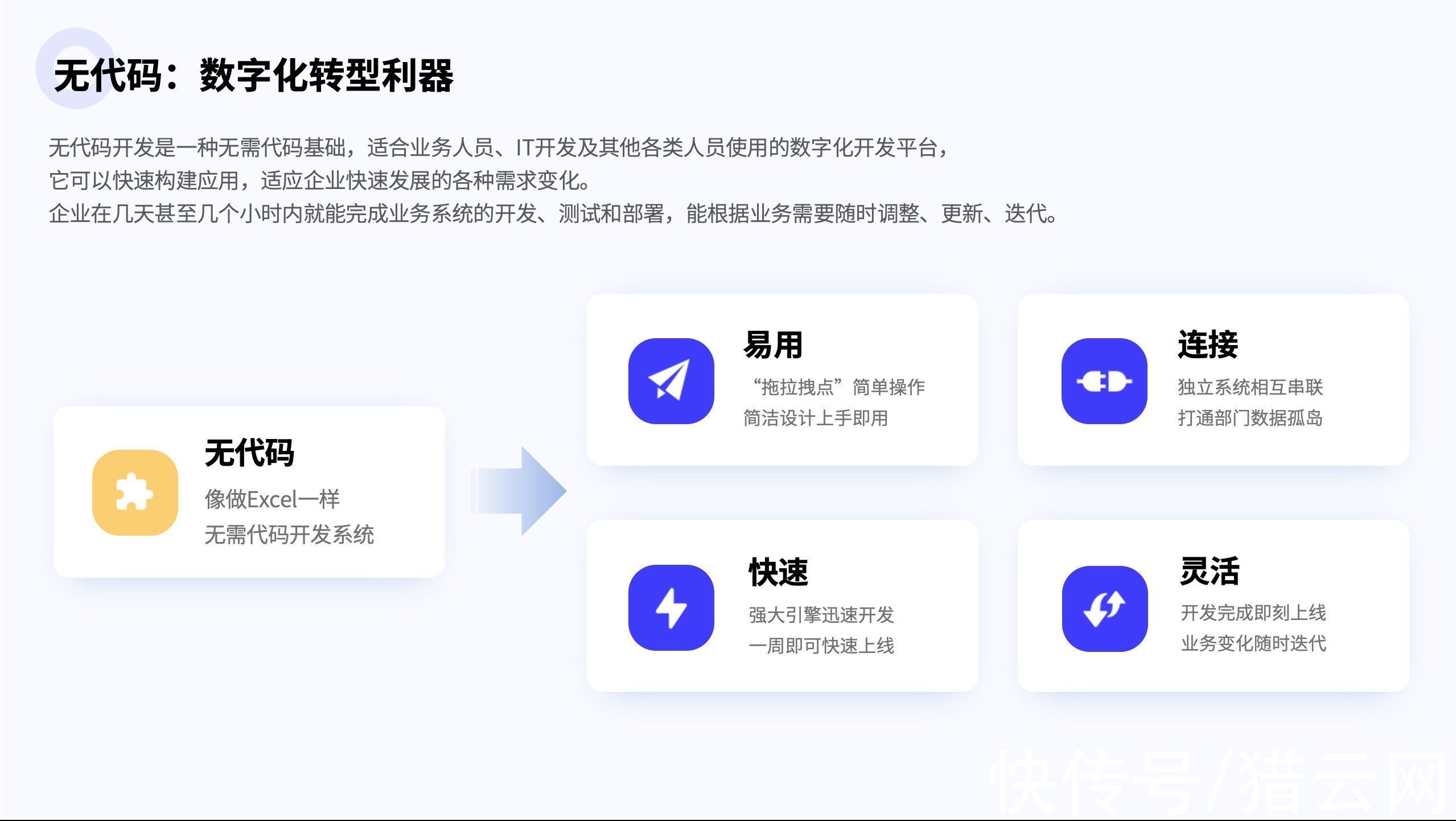 客户|从先行者到制定者，轻流用7年将无代码做深、做宽、做广