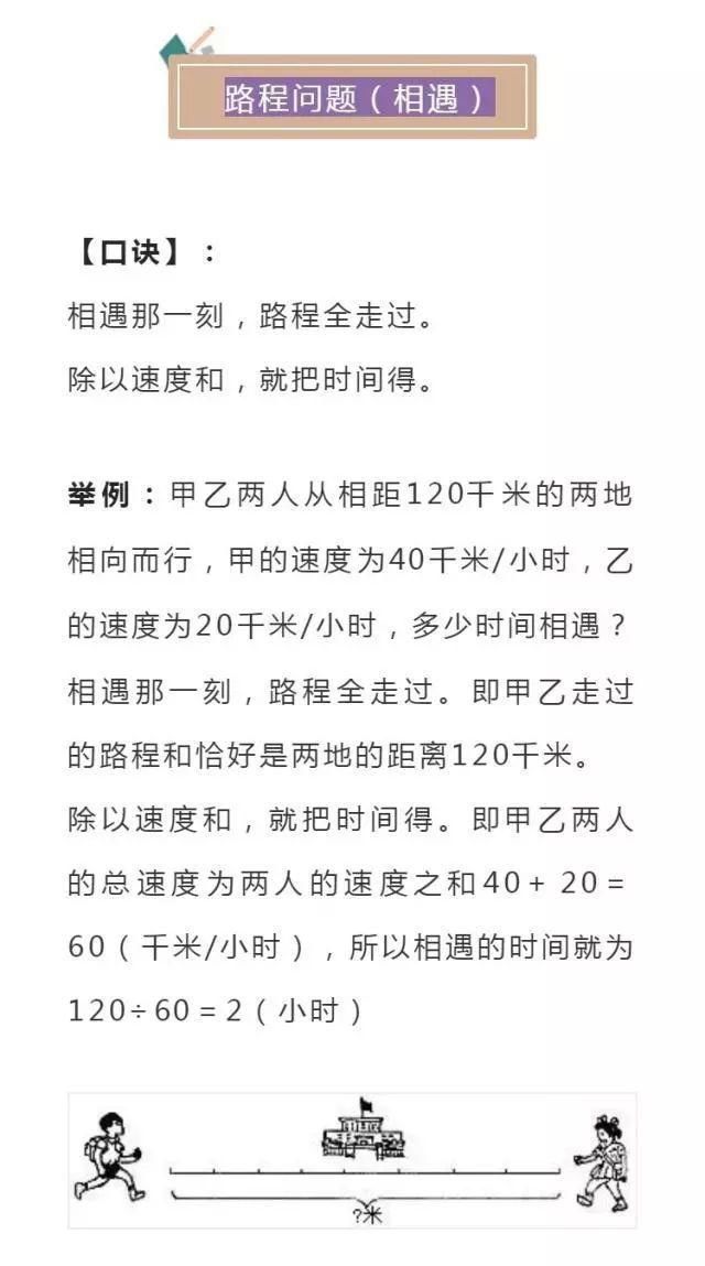 次次|数学老师直言：小学6年背熟这14个口诀歌，考试次次不下98分！