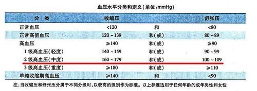 并发症|高血压真的能根治吗?