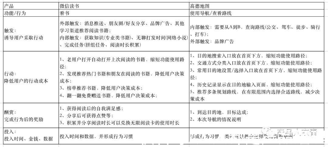 hook|用户留存难度评估及留存策略全解析