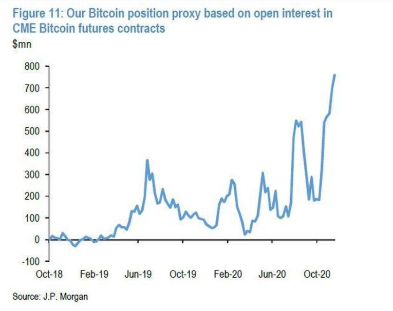 货币|大涨近300%！比特币半年多来飙升14000美元，这是新的避风港吗？