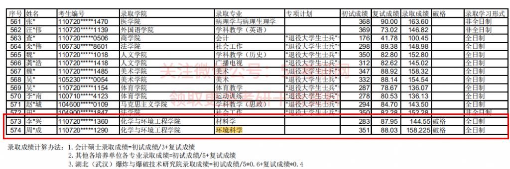 真的，总分或单科没过线也可以进复试！担心擦线的你，有学上了！