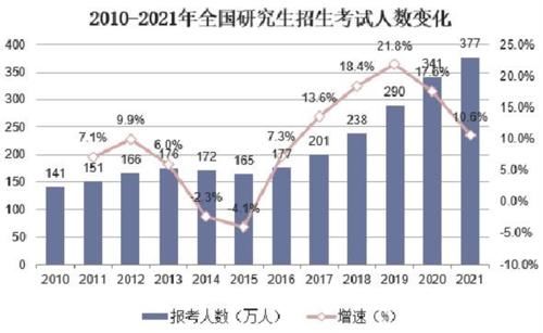 名校|考研失利被调剂到普通院校，学生还是选择读研，背后原因很现实