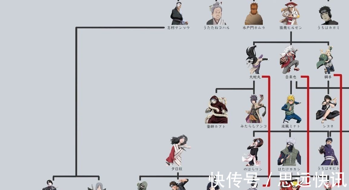 猿飞|火影忍者师门架构,师父:你可以出师了!徒弟:我先把同门打一顿
