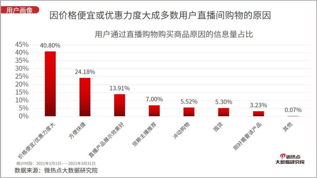 李佳琦|2021年一季度直播电商行业网络关注度分析报告