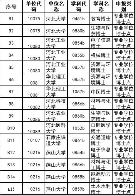 机会|最新推荐名单公示！你回母校读博考研的机会来了