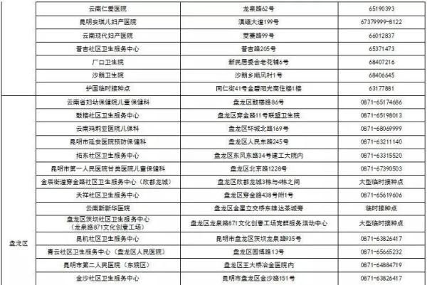 金边|@云南人 你的健康码镶金边了吗？