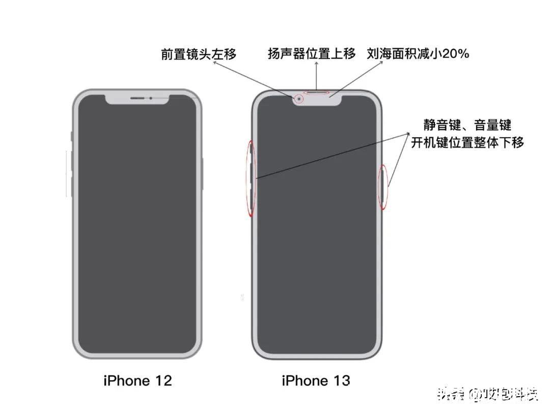 无刘海|iPhone 13 真的香，但无刘海真的没戏...