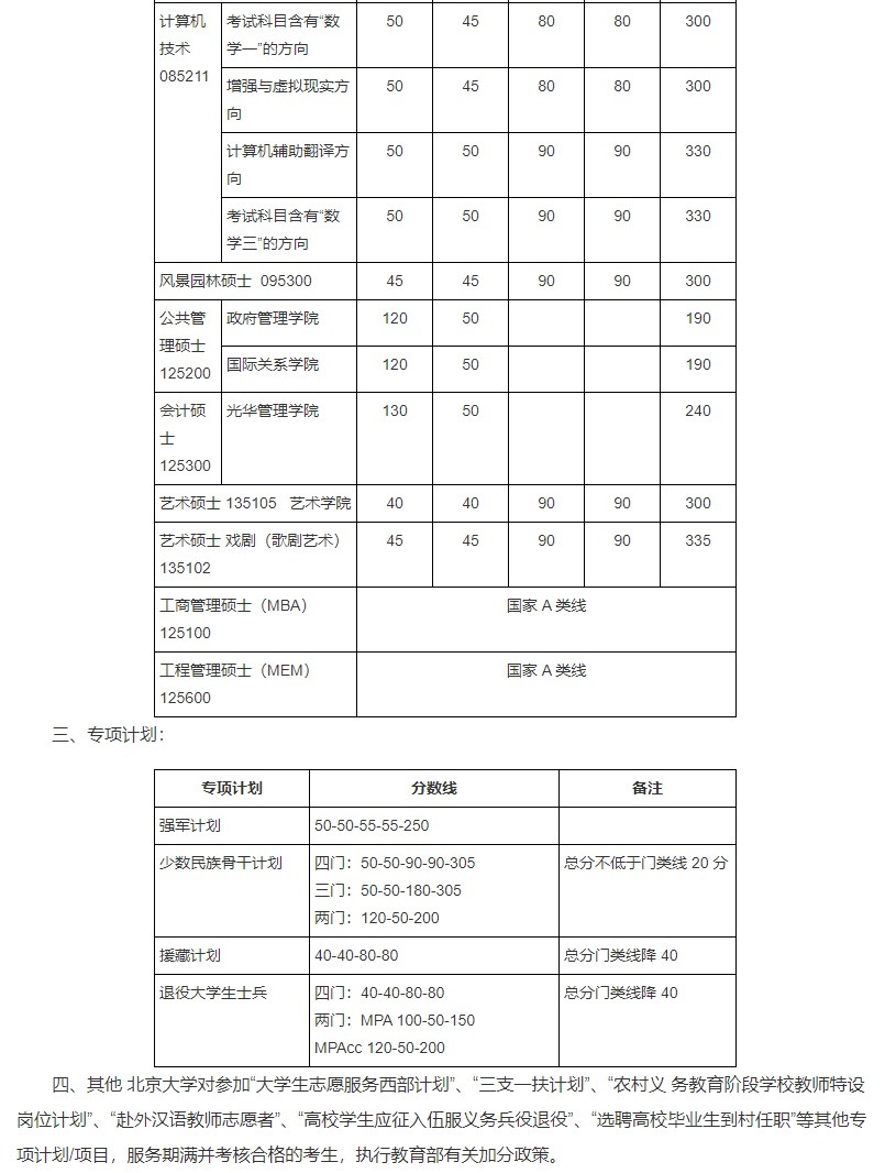 考研分数线：北京大学2017-2021年各学科复试分数线